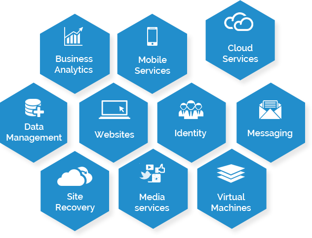 Fonctionnalités innovantes de .Net