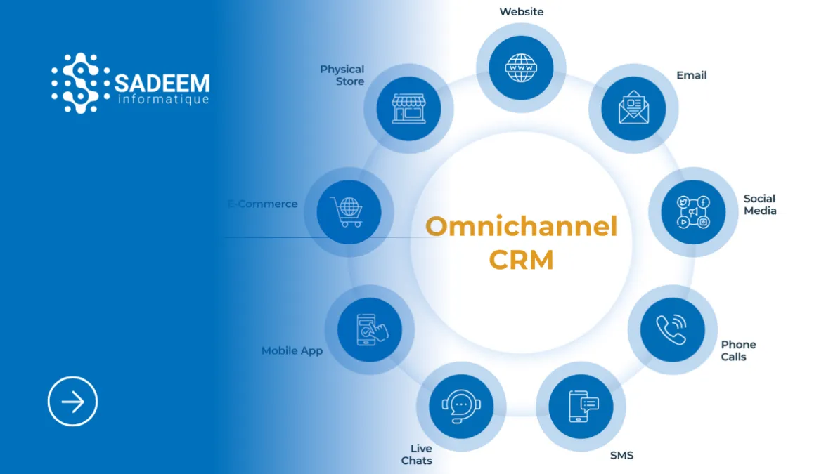 CRM Omnicanal : L’expérience client unifiée !